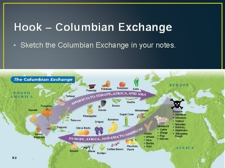 Hook – Columbian Exchange • Sketch the Columbian Exchange in your notes. 