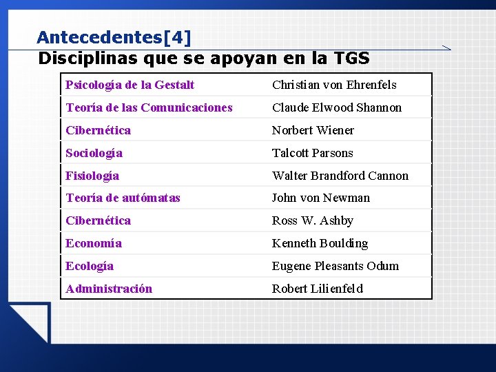  Antecedentes[4] Disciplinas que se apoyan en la TGS Psicología de la Gestalt Christian