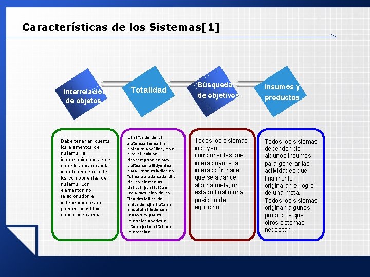 Características de los Sistemas[1] Interrelación de objetos Debe tener en cuenta los elementos del