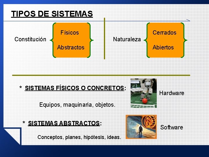 TIPOS DE SISTEMAS Físicos Constitución Cerrados Naturaleza Abstractos * SISTEMAS FÍSICOS O CONCRETOS: Abiertos TIPOS DE SISTEMAS Físicos Constitución Cerrados Naturaleza Abstractos * SISTEMAS FÍSICOS O CONCRETOS: Abiertos
