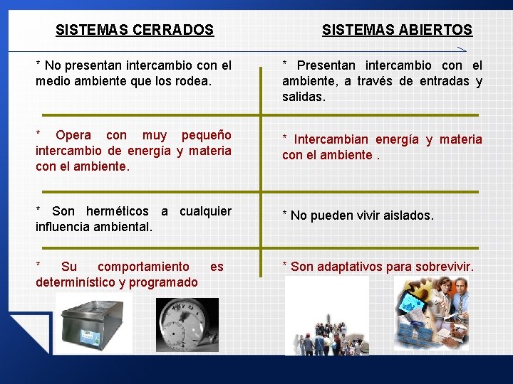 SISTEMAS CERRADOS SISTEMAS ABIERTOS * No presentan intercambio con el medio ambiente que los SISTEMAS CERRADOS SISTEMAS ABIERTOS * No presentan intercambio con el medio ambiente que los