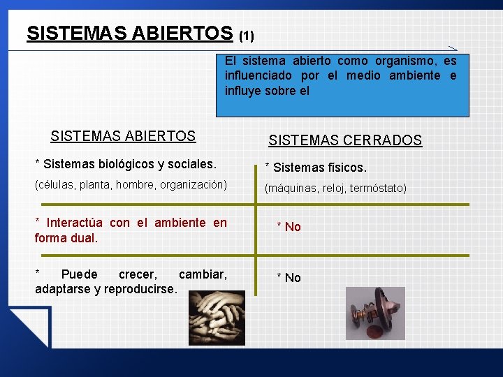 SISTEMAS ABIERTOS (1) El sistema abierto como organismo, es influenciado por el medio ambiente SISTEMAS ABIERTOS (1) El sistema abierto como organismo, es influenciado por el medio ambiente