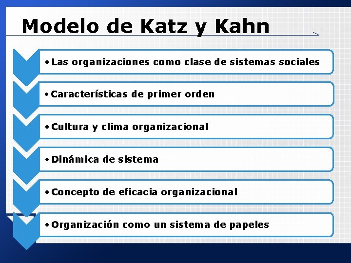 Modelo de Katz y Kahn • Las organizaciones como clase de sistemas sociales • Modelo de Katz y Kahn • Las organizaciones como clase de sistemas sociales •