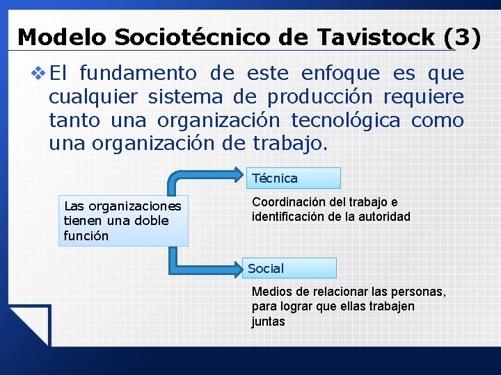 Modelo Sociotécnico de Tavistock (3) v El fundamento de este enfoque es que cualquier Modelo Sociotécnico de Tavistock (3) v El fundamento de este enfoque es que cualquier