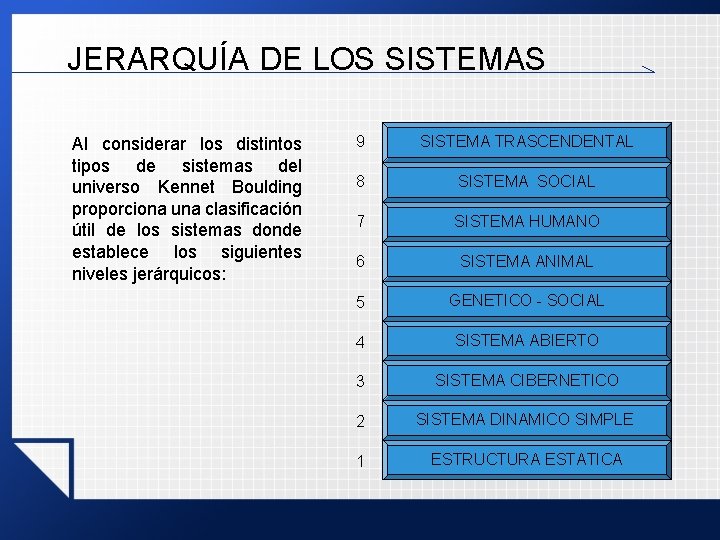 JERARQUÍA DE LOS SISTEMAS Al considerar los distintos tipos de sistemas del universo Kennet JERARQUÍA DE LOS SISTEMAS Al considerar los distintos tipos de sistemas del universo Kennet