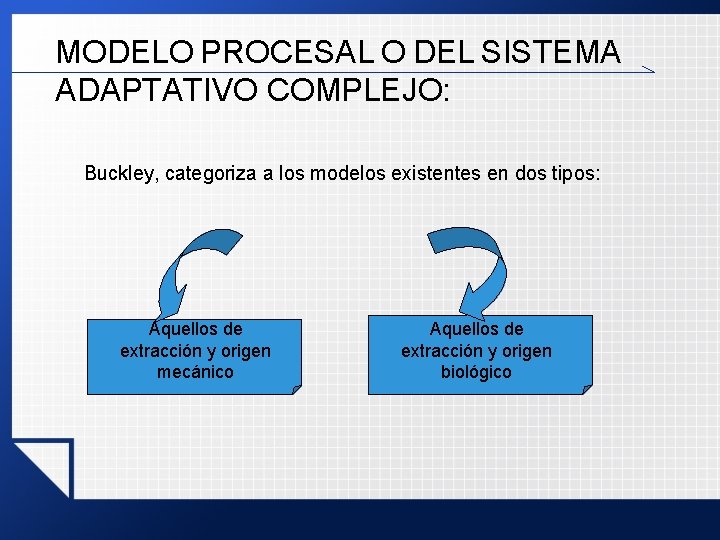 MODELO PROCESAL O DEL SISTEMA ADAPTATIVO COMPLEJO: Buckley, categoriza a los modelos existentes en MODELO PROCESAL O DEL SISTEMA ADAPTATIVO COMPLEJO: Buckley, categoriza a los modelos existentes en