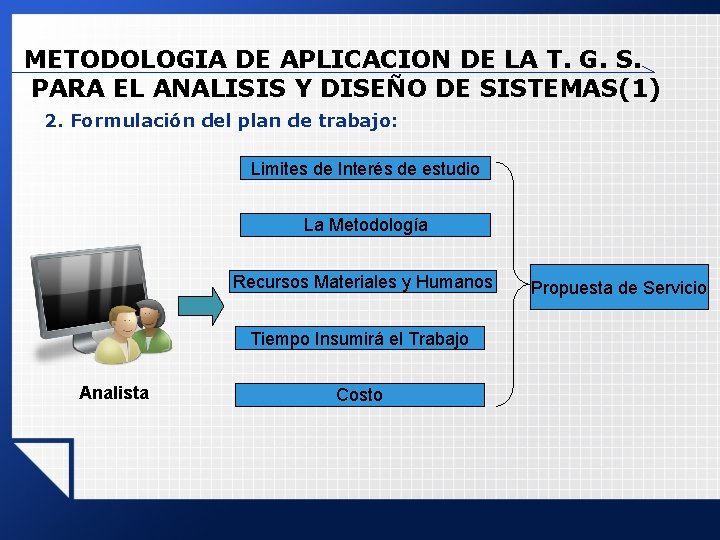 METODOLOGIA DE APLICACION DE LA T. G. S. PARA EL ANALISIS Y DISEÑO DE METODOLOGIA DE APLICACION DE LA T. G. S. PARA EL ANALISIS Y DISEÑO DE