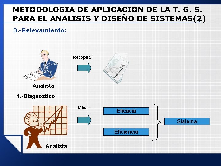 METODOLOGIA DE APLICACION DE LA T. G. S. PARA EL ANALISIS Y DISEÑO DE METODOLOGIA DE APLICACION DE LA T. G. S. PARA EL ANALISIS Y DISEÑO DE
