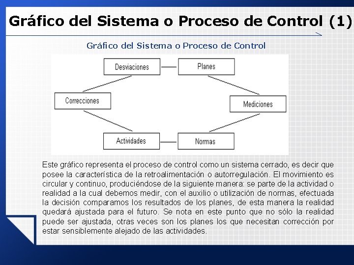 Gráfico del Sistema o Proceso de Control (1) Gráfico del Sistema o Proceso de Gráfico del Sistema o Proceso de Control (1) Gráfico del Sistema o Proceso de