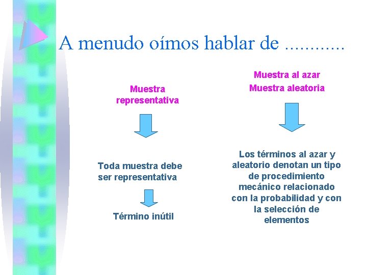 A menudo oímos hablar de. . . Muestra representativa Toda muestra debe ser representativa