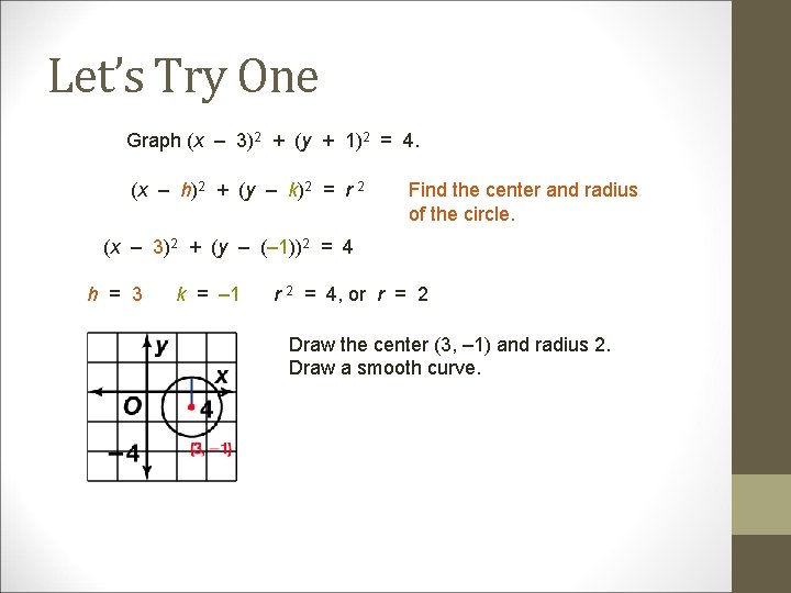 Let’s Try One Graph (x – 3)2 + (y + 1)2 = 4. (x