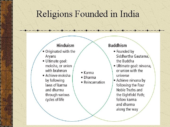 Religions Founded in India 
