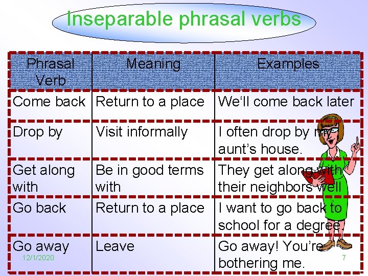 Inseparable phrasal verbs Phrasal Meaning Examples Verb Come back Return to a place We‘ll