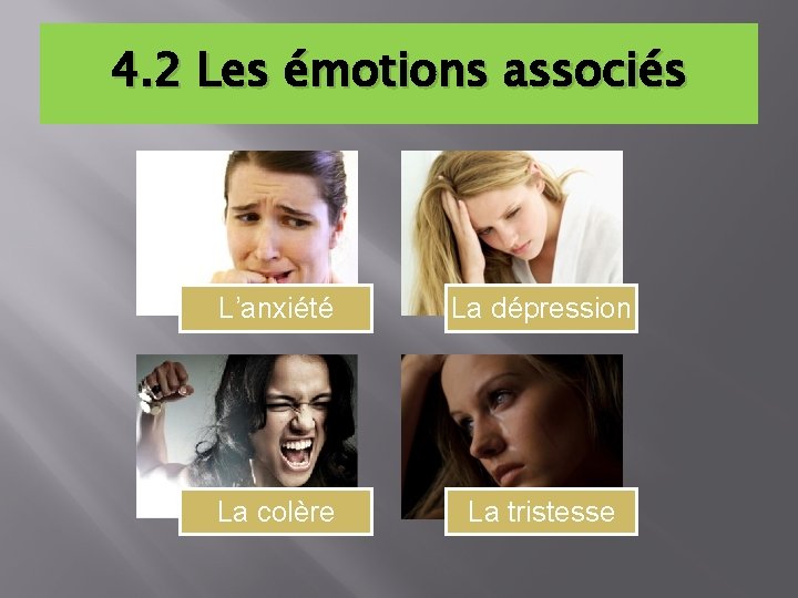 4. 2 Les émotions associés L’anxiété La dépression La colère La tristesse 