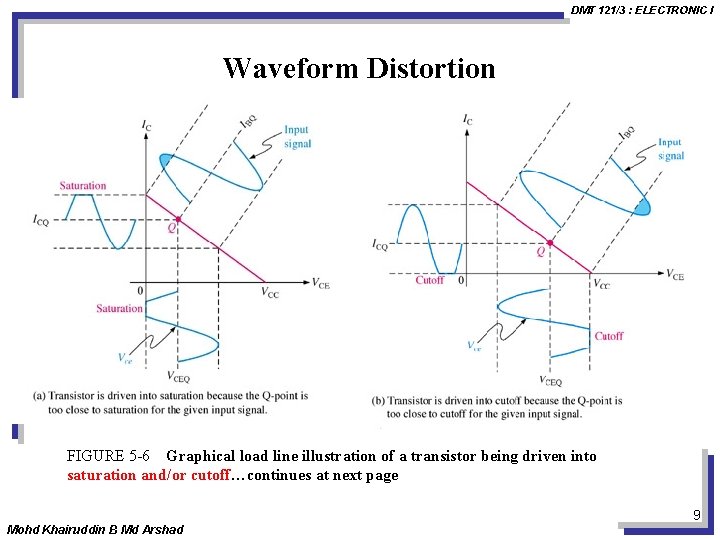 DMT 121/3 : ELECTRONIC I Waveform Distortion FIGURE 5 -6 Graphical load line illustration