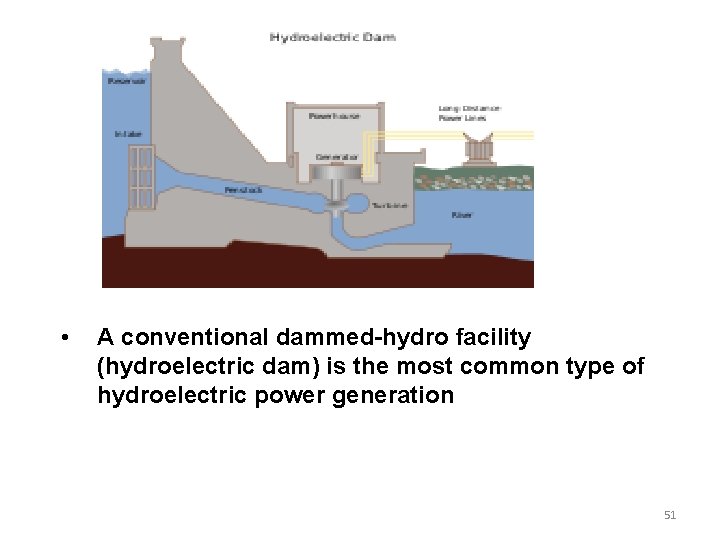• A conventional dammed-hydro facility (hydroelectric dam) is the most common type of • A conventional dammed-hydro facility (hydroelectric dam) is the most common type of