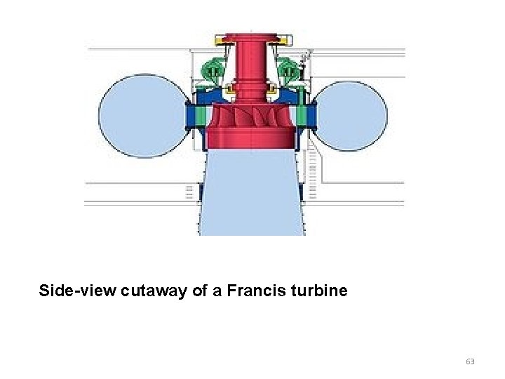 Side-view cutaway of a Francis turbine 63 Side-view cutaway of a Francis turbine 63