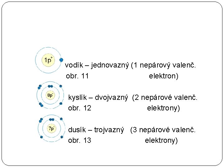 vodík – jednovazný (1 nepárový valenč. obr. 11 elektron) kyslík – dvojvazný (2 nepárové