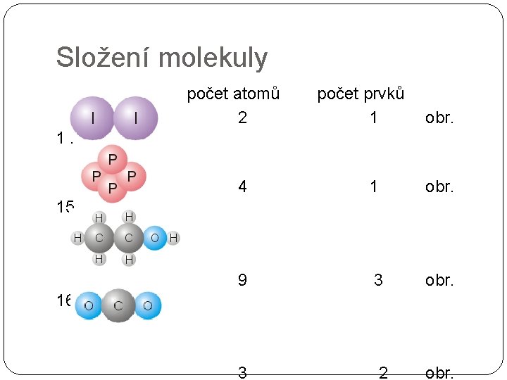 Složení molekuly počet atomů 2 počet prvků 1 obr. 14 4 1 obr. 9