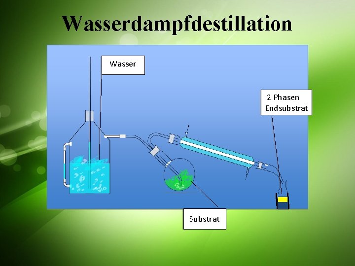 Wasserdampfdestillation Wasser 2 Phasen Endsubstrat Substrat 