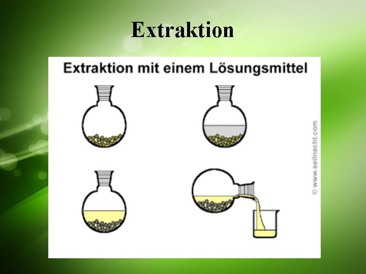 Extraktion 