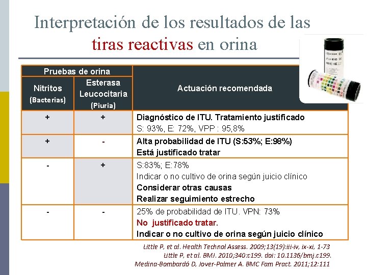 Interpretación de los resultados de las tiras reactivas en orina Pruebas de orina Esterasa