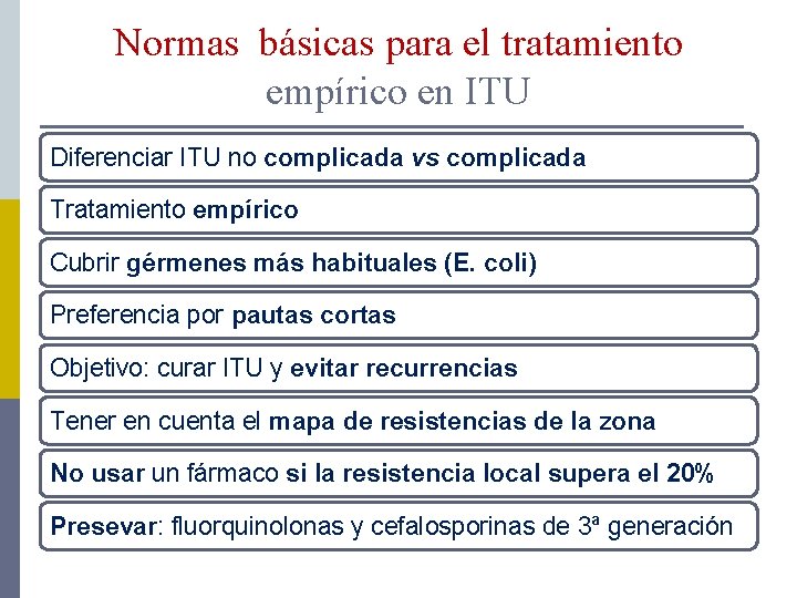 Normas básicas para el tratamiento empírico en ITU Diferenciar ITU no complicada vs complicada