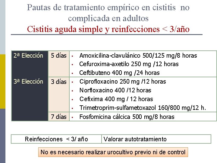 Pautas de tratamiento empírico en cistitis no complicada en adultos Cistitis aguda simple y