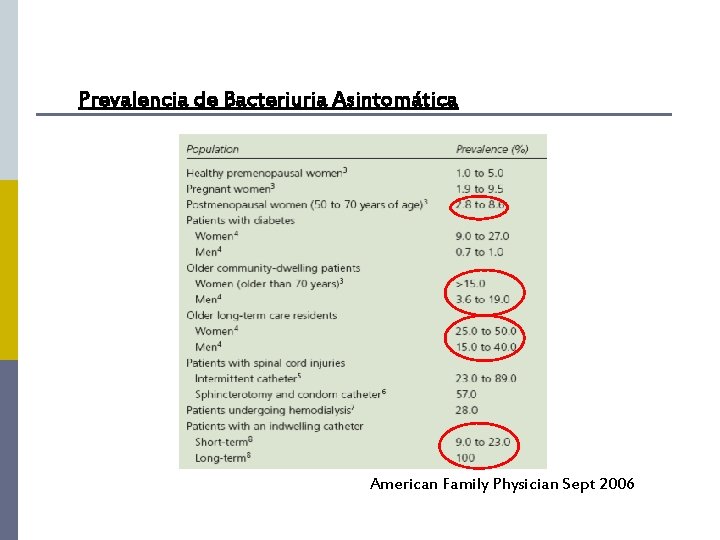 Prevalencia de Bacteriuria Asintomática American Family Physician Sept 2006 