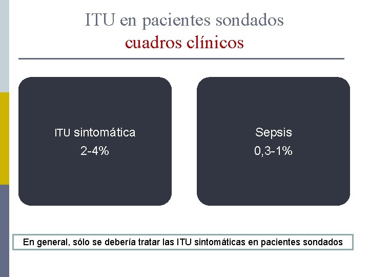 ITU en pacientes sondados cuadros clínicos ITU sintomática 2 -4% Sepsis Sepsi 0, 3