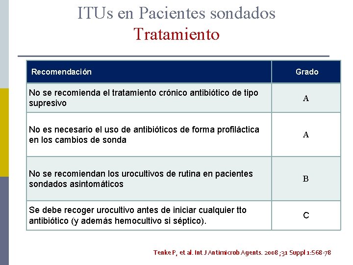 ITUs en Pacientes sondados Tratamiento Recomendación Grado No se recomienda el tratamiento crónico antibiótico