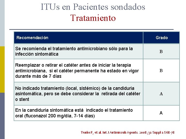 ITUs en Pacientes sondados Tratamiento Recomendación Grado Se recomienda el tratamiento antimicrobiano sólo para
