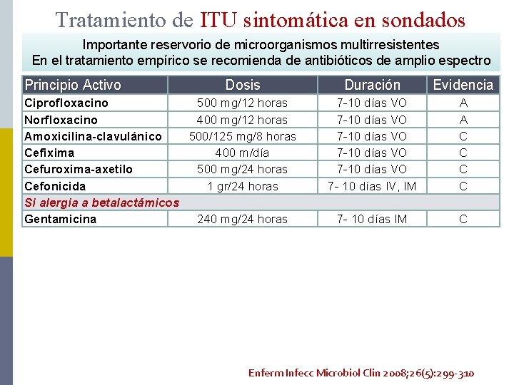 Tratamiento de ITU sintomática en sondados Importante reservorio de microorganismos multirresistentes En el tratamiento