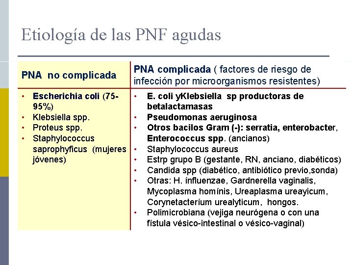 Etiología de las PNF agudas PNA no complicada • Escherichia coli (7595%) • Klebsiella