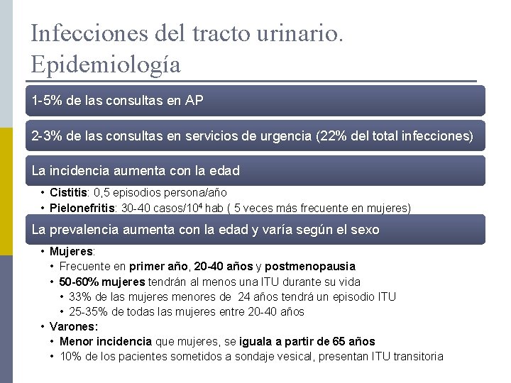 Infecciones del tracto urinario. Epidemiología 1 -5% de las consultas en AP 2 -3%