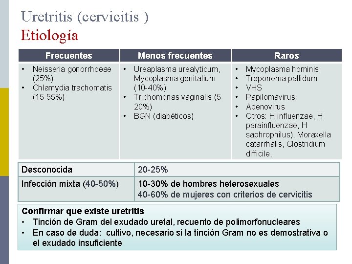 Uretritis (cervicitis ) Etiología Frecuentes • • Neisseria gonorrhoeae (25%) Chlamydia trachomatis (15 -55%)