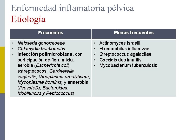 Enfermedad inflamatoria pélvica Etiología Frecuentes • Neisseria gonorrhoeae • Chlamydia trachomatis • Infección polimicrobiana,