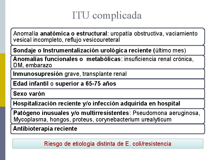 ITU complicada Anomalía anatómica o estructural: uropatía obstructiva, vaciamiento vesical incompleto, reflujo vesicoureteral Sondaje