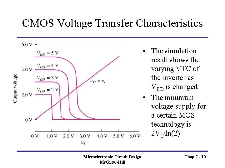 CMOS Voltage Transfer Characteristics • The simulation result shows the varying VTC of the
