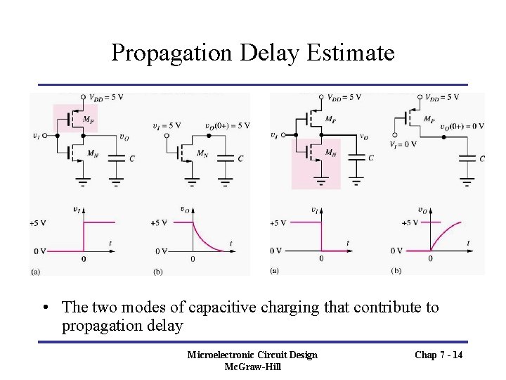 Propagation Delay Estimate • The two modes of capacitive charging that contribute to propagation