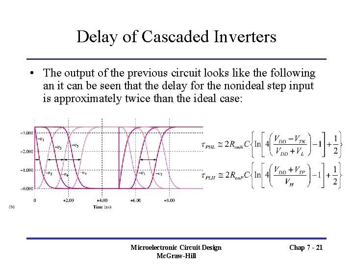 Delay of Cascaded Inverters • The output of the previous circuit looks like the