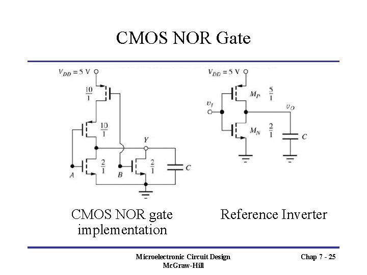 CMOS NOR Gate CMOS NOR gate implementation Reference Inverter Microelectronic Circuit Design Mc. Graw-Hill