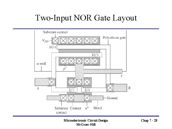 Two-Input NOR Gate Layout Microelectronic Circuit Design Mc. Graw-Hill Chap 7 - 28 