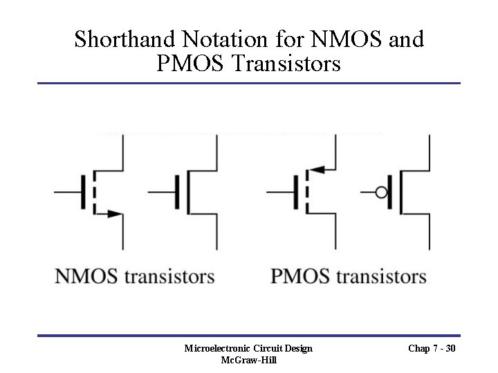 Shorthand Notation for NMOS and PMOS Transistors Microelectronic Circuit Design Mc. Graw-Hill Chap 7