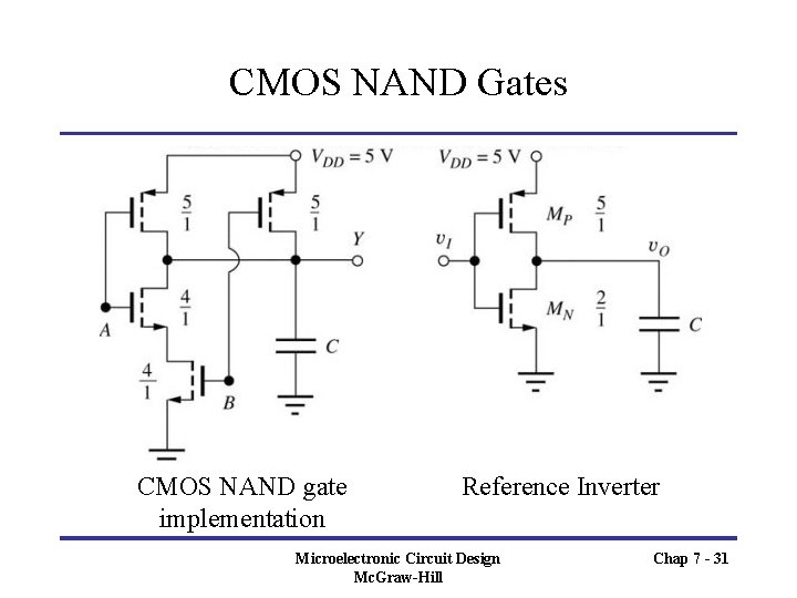 CMOS NAND Gates CMOS NAND gate implementation Reference Inverter Microelectronic Circuit Design Mc. Graw-Hill