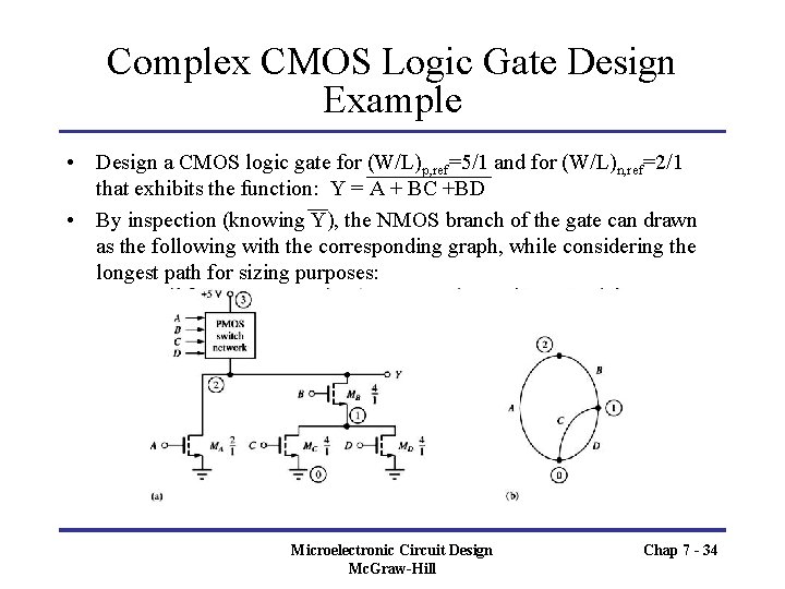 Complex CMOS Logic Gate Design Example • Design a CMOS logic gate for (W/L)p,