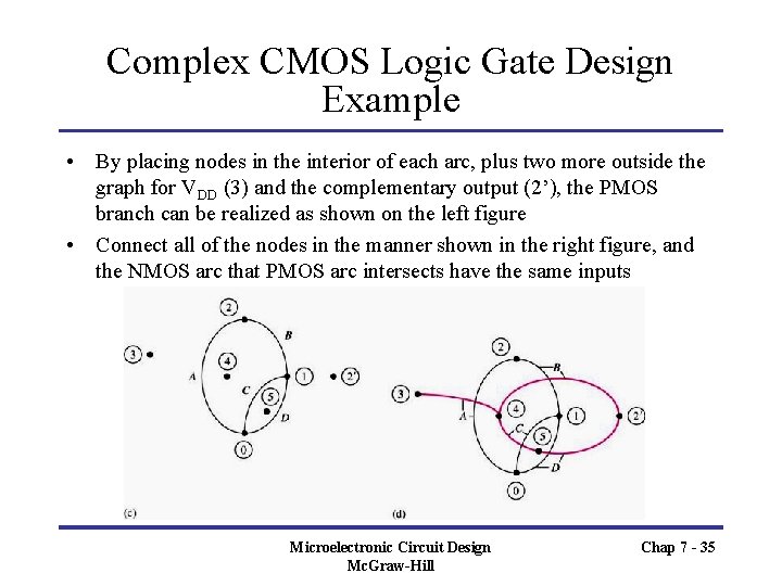 Complex CMOS Logic Gate Design Example • By placing nodes in the interior of