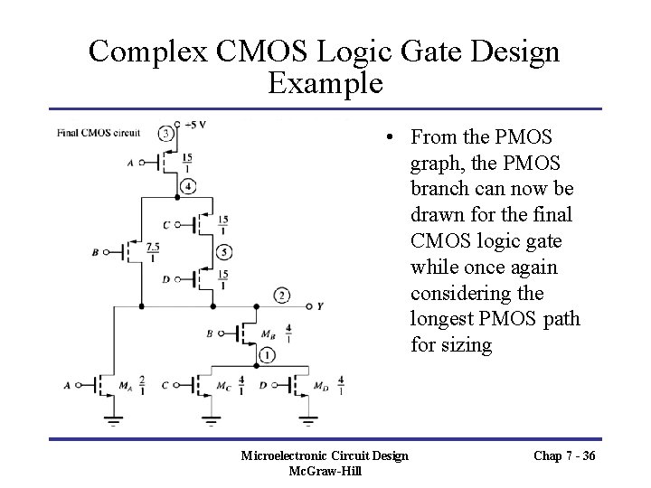 Complex CMOS Logic Gate Design Example • From the PMOS graph, the PMOS branch