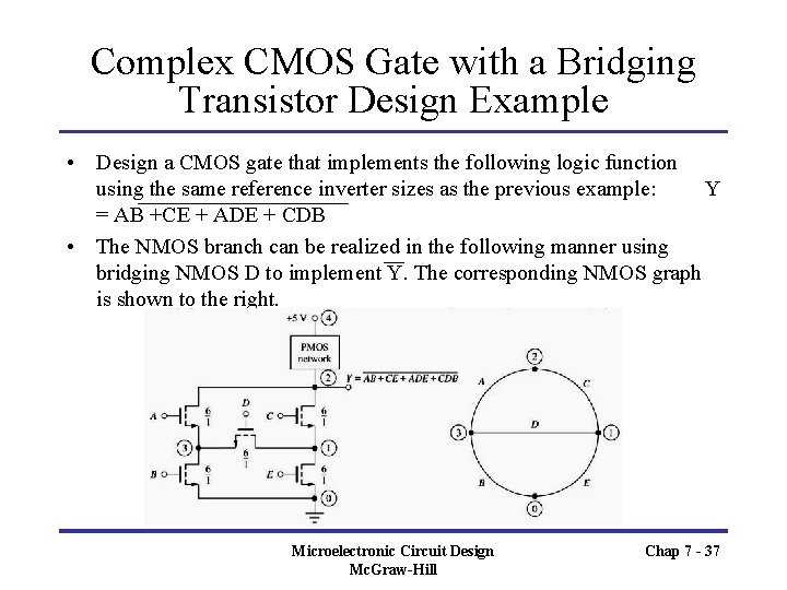 Complex CMOS Gate with a Bridging Transistor Design Example • Design a CMOS gate