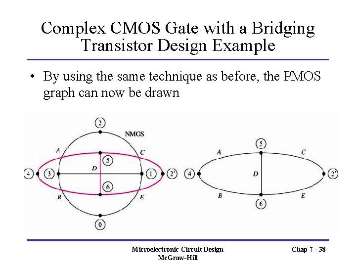 Complex CMOS Gate with a Bridging Transistor Design Example • By using the same